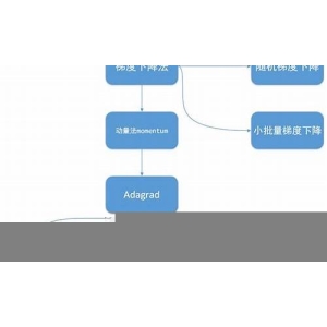 如何计算与优化Orient Wallet