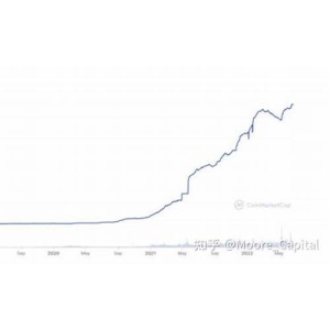 了解Crypto美元：加密货币市场的新兴