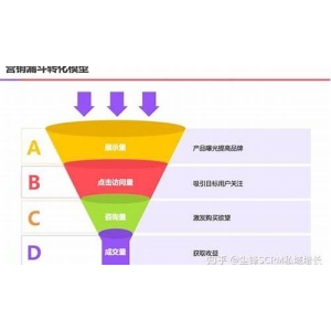 <strong>了解O率：如何最大化您的投资回报？</strong>