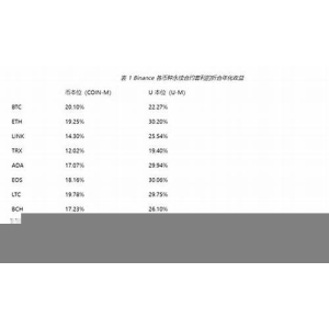 <strong>O金费率对投资者的意义和影响</strong>