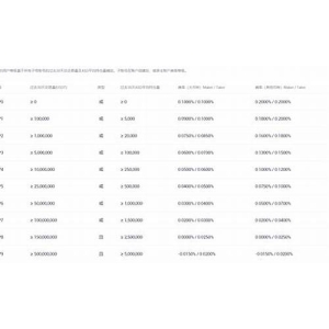 CKB资金费率官网下载(资金费率查询工具