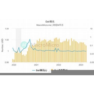 DAI美元官网下载(美元支付平台)