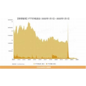 <strong>最新加密货币交易量排名 加密货币交易量排</strong>