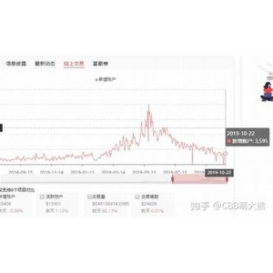 btc新增钱包数创近半年新高(btc钱包