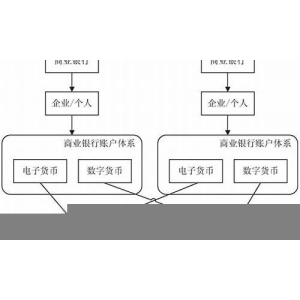 btcs钱包绑定流程(btcst钱包)